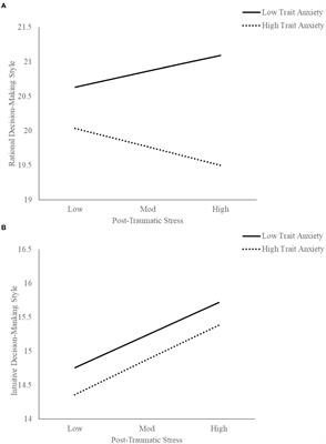 Decision-making styles during stressful scenarios: The role of anxiety in COVID-19 pandemic